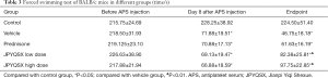 Click on image to zoom Table 3