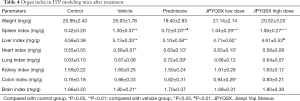 Click on image to zoom Table 4