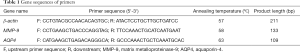 Click on image to zoom Table 1