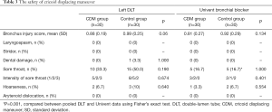 Click on image to zoom Table 3