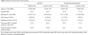 Click on image to zoom Table 1