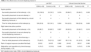 Click on image to zoom Table 2