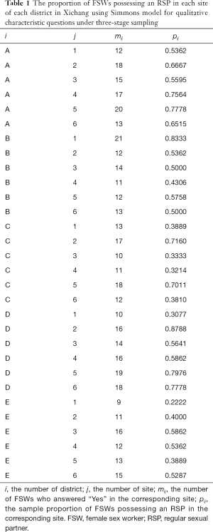 Click on image to zoom Table 1