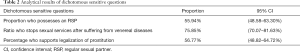 Click on image to zoom Table 2