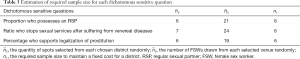 Click on image to zoom Table 3