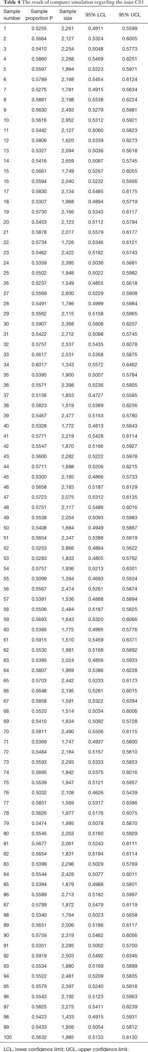 Click on image to zoom Table 4