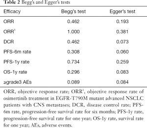 Click on image to zoom Table 2