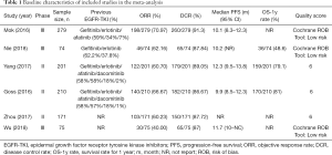 Click on image to zoom Table 1