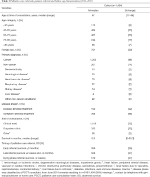 Click on image to zoom Table 3