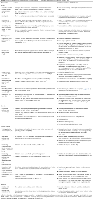 Click on image to zoom Table 5