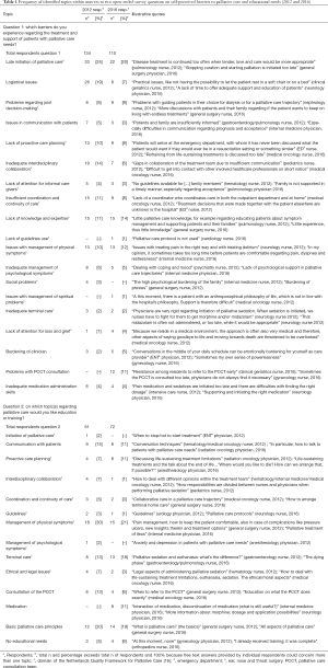 Click on image to zoom Table 1