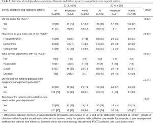 Click on image to zoom Table 2