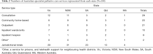 Click on image to zoom Table 2