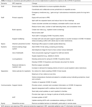 Click on image to zoom Table 3