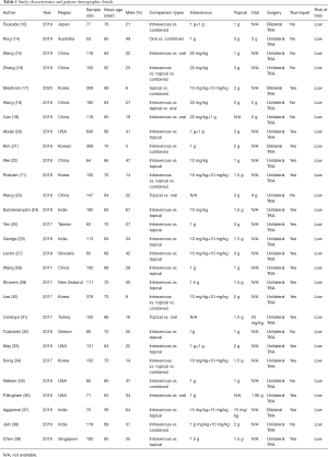Click on image to zoom Table 1