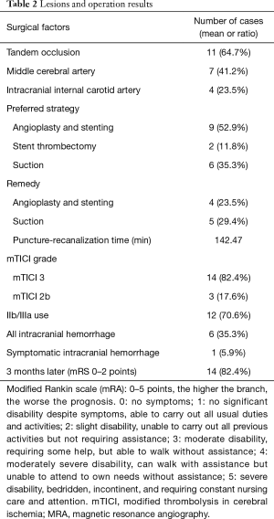 Click on image to zoom Table 2