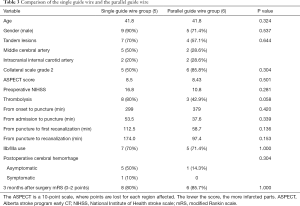 Click on image to zoom Table 3