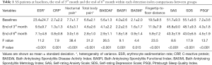 Click on image to zoom Table 1