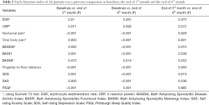 Click on image to zoom Table 2