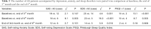Click on image to zoom Table 3