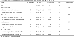 Click on image to zoom Table 2