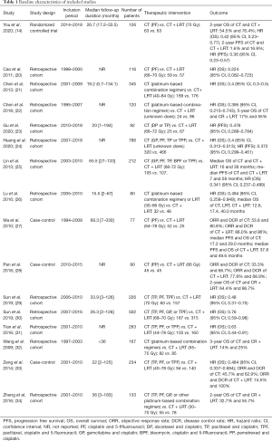 Click on image to zoom Table 1