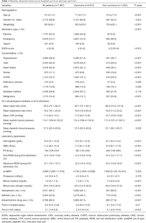 Click on image to zoom Table 1