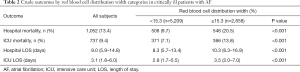 Click on image to zoom Table 2