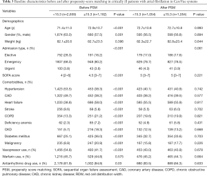 Click on image to zoom Table 3