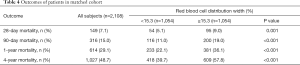 Click on image to zoom Table 4