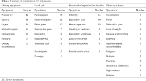 Click on image to zoom Table 2