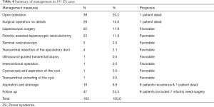Click on image to zoom Table 4