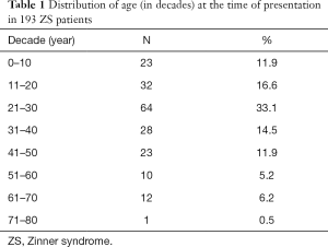 Click on image to zoom Table 1