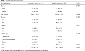 Click on image to zoom Table 1