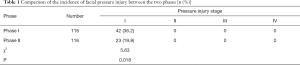 Click on image to zoom Table 1