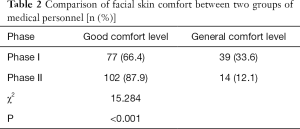Click on image to zoom Table 2