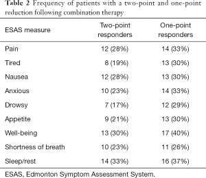 Click on image to zoom Table 2