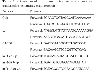 Click on image to zoom Table 1