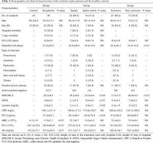 Click on image to zoom Table 1