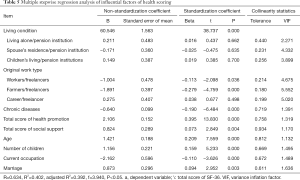 Click on image to zoom Table 5