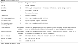 Click on image to zoom Table 6