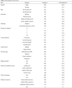 Click on image to zoom Table 1