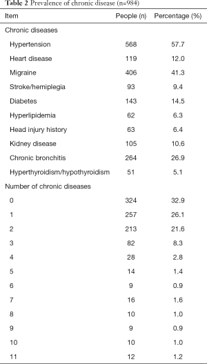 Click on image to zoom Table 2