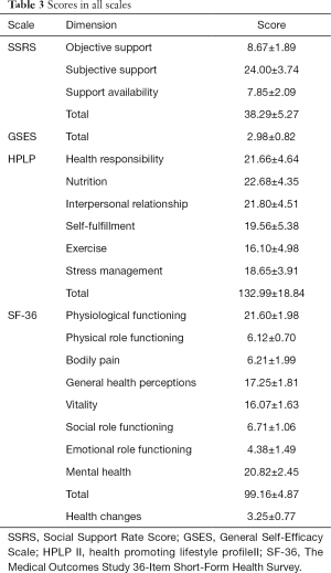 Click on image to zoom Table 3