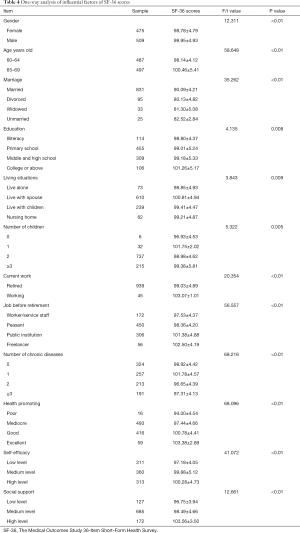 Click on image to zoom Table 4