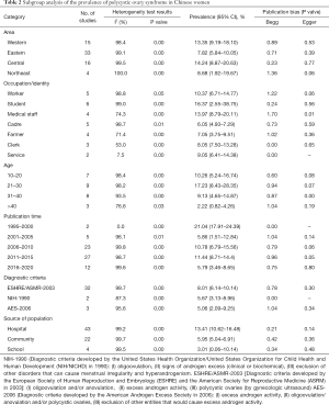 Click on image to zoom Table 2
