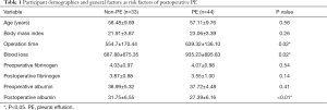 Click on image to zoom Table 1