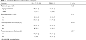 Click on image to zoom Table 2