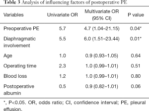 Click on image to zoom Table 3