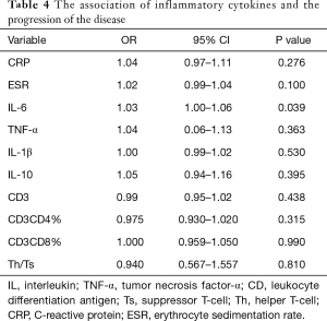 Click on image to zoom Table 4